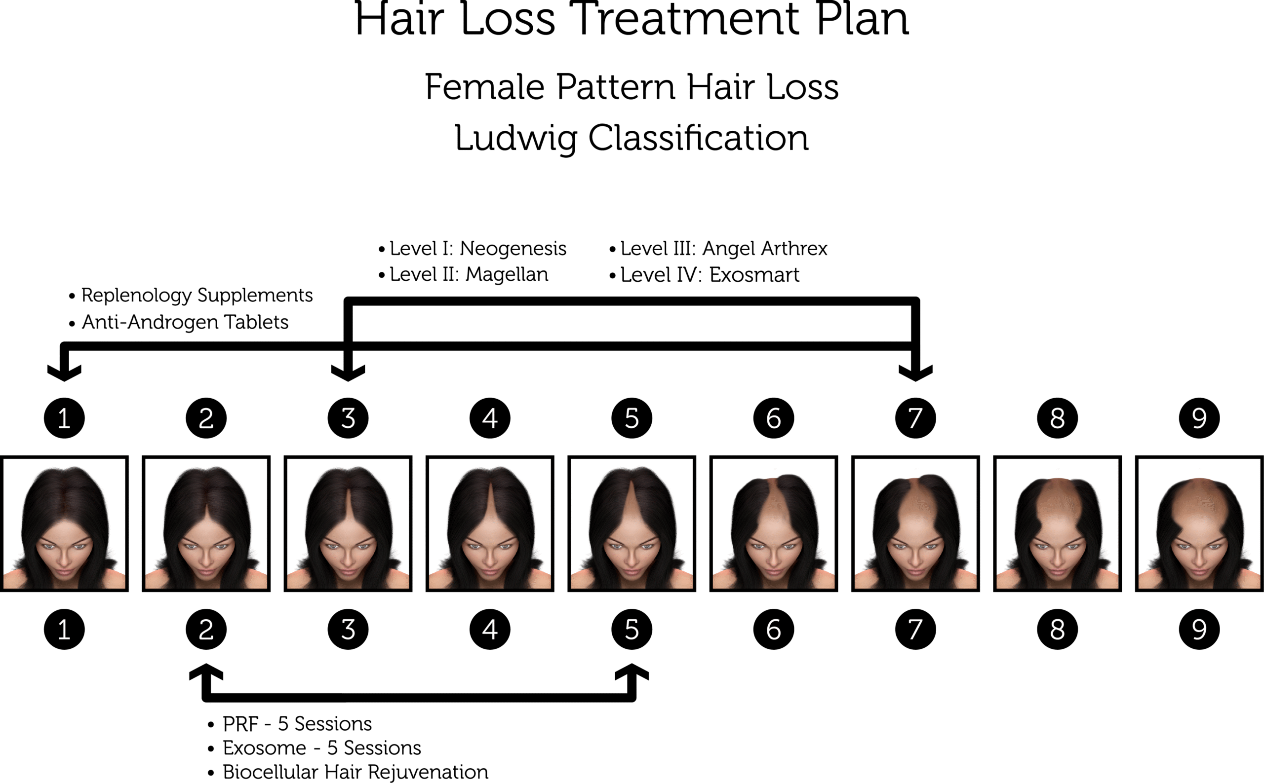 Hair Loss Treatment Plan Female M scaled